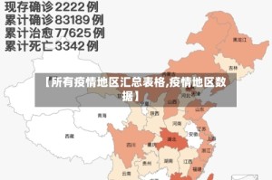 【所有疫情地区汇总表格,疫情地区数据】