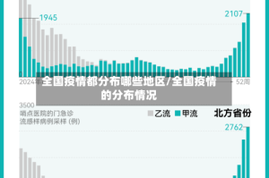 全国疫情都分布哪些地区/全国疫情的分布情况