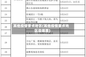 其他疫情重点地区(其他疫情重点地区是哪里)
