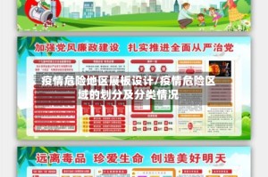 疫情危险地区展板设计/疫情危险区域的划分及分类情况