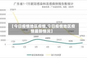 【今日疫情地区疫情,今日疫情地区疫情最新情况】