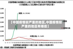 【中国疫情较严重的地区,中国疫情较严重的地区有哪些】