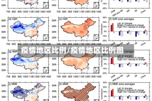 疫情地区比例/疫情地区比例图