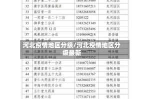 河北疫情地区分级/河北疫情地区分级最新