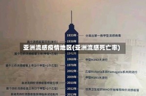 亚洲流感疫情地区(亚洲流感死亡率)