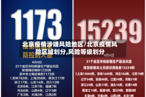 北京疫情涉嫌风险地区/北京疫情风险区域划分,风险等级划分