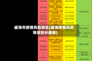 威海市疫情风险地区(威海疫情风险等级划分最新)