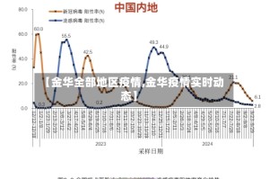 【金华全部地区疫情,金华疫情实时动态】