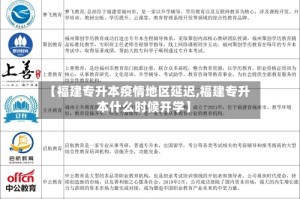 【福建专升本疫情地区延迟,福建专升本什么时候开学】