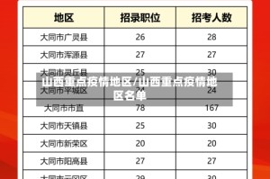 山西重点疫情地区/山西重点疫情地区名单
