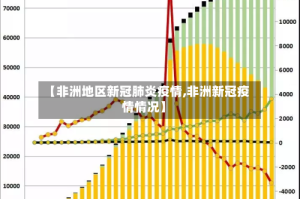 【非洲地区新冠肺炎疫情,非洲新冠疫情情况】