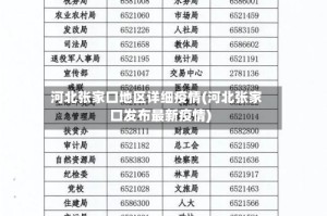 河北张家口地区详细疫情(河北张家口发布最新疫情)
