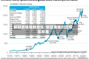新冠疫情局部地区/新冠疫情划定疫区标准