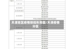 天津地区疫情防控形势图/天津疫情分区
