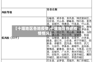 【十堰地区各地疫情,十堰地区各地疫情情况】
