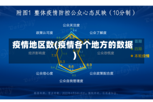 疫情地区数(疫情各个地方的数据)
