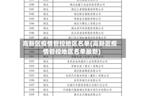 高新区疫情管控地区名单(高新区疫情管控地区名单最新)