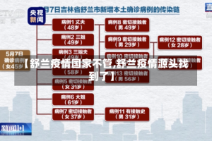 【舒兰疫情国家不管,舒兰疫情源头找到了】