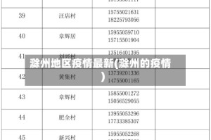 滁州地区疫情最新(滁州的疫情)