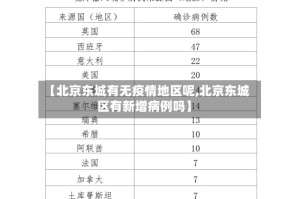 【北京东城有无疫情地区呢,北京东城区有新增病例吗】
