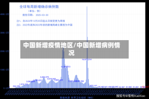 中国新增疫情地区/中国新增病例情况
