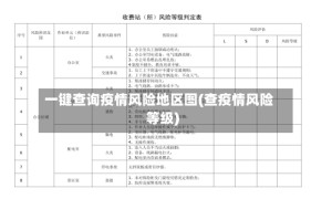 一键查询疫情风险地区图(查疫情风险等级)