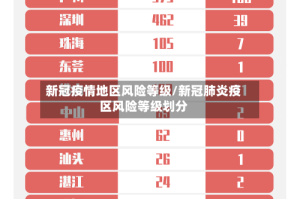 新冠疫情地区风险等级/新冠肺炎疫区风险等级划分
