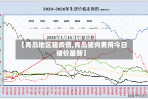 【青岛地区猪疫情,青岛猪肉费用今日猪价最新】