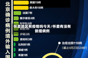 怀柔地区有疫情吗今天/怀柔有没有新增病例
