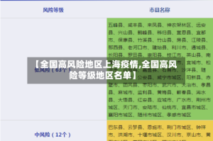 【全国高风险地区上海疫情,全国高风险等级地区名单】
