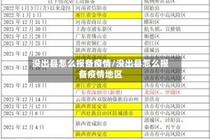 没出县怎么报备疫情/没出县怎么报备疫情地区