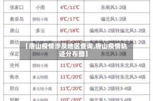 【唐山疫情涉及地区查询,唐山疫情轨迹分布图】