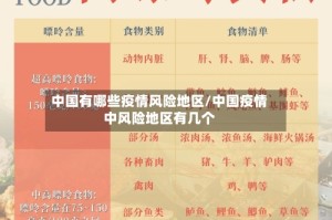 中国有哪些疫情风险地区/中国疫情中风险地区有几个