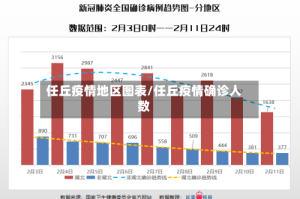 任丘疫情地区图表/任丘疫情确诊人数