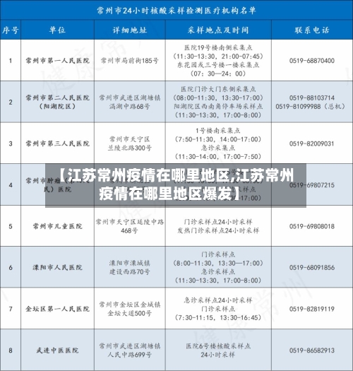 【江苏常州疫情在哪里地区,江苏常州疫情在哪里地区爆发】-第1张图片