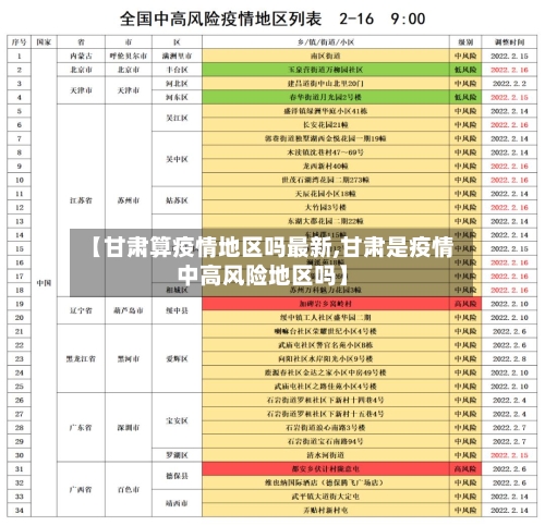 【甘肃算疫情地区吗最新,甘肃是疫情中高风险地区吗】-第3张图片