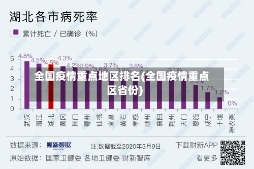 全国疫情重点地区排名(全国疫情重点区省份)-第3张图片