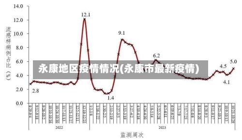 永康地区疫情情况(永康市最新疫情)-第2张图片