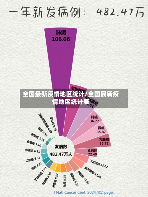 全国最新疫情地区统计/全国最新疫情地区统计表-第1张图片