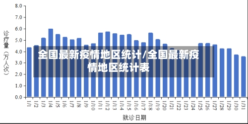 全国最新疫情地区统计/全国最新疫情地区统计表-第3张图片
