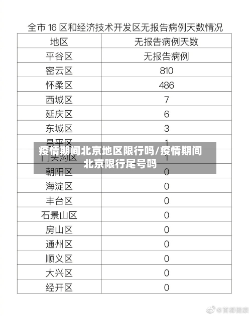 疫情期间北京地区限行吗/疫情期间北京限行尾号吗-第1张图片