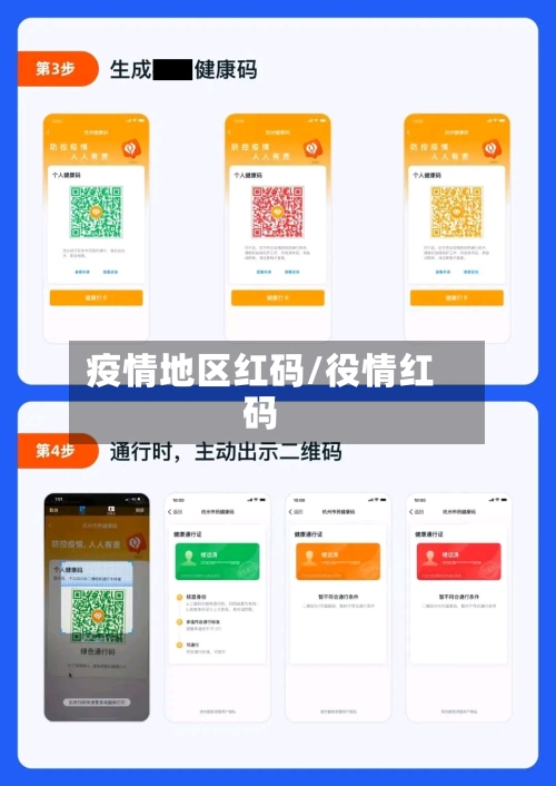 疫情地区红码/役情红码-第1张图片