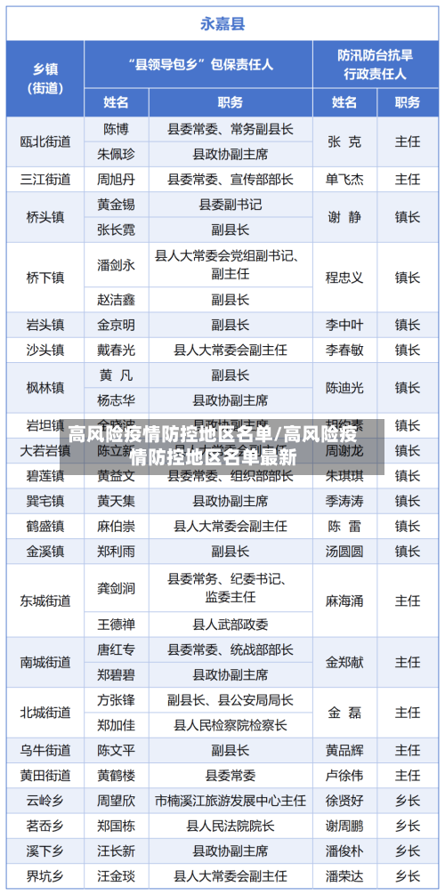 高风险疫情防控地区名单/高风险疫情防控地区名单最新-第1张图片