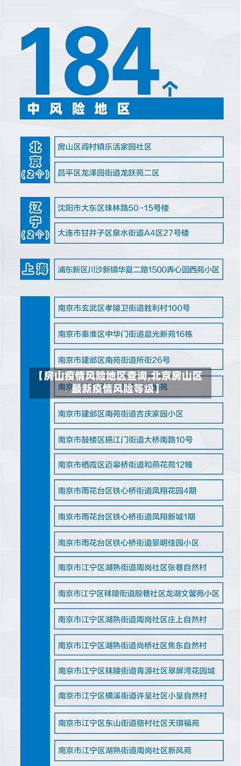 【房山疫情风险地区查询,北京房山区最新疫情风险等级】-第3张图片