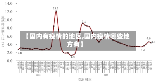 【国内有疫情的地区,国内疫情哪些地方有】-第2张图片