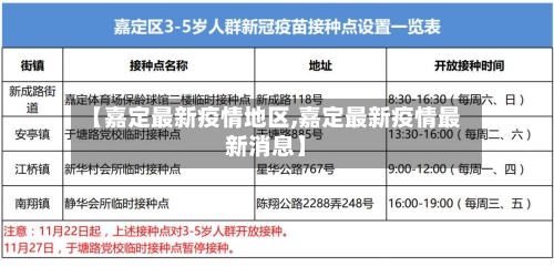 【嘉定最新疫情地区,嘉定最新疫情最新消息】-第3张图片
