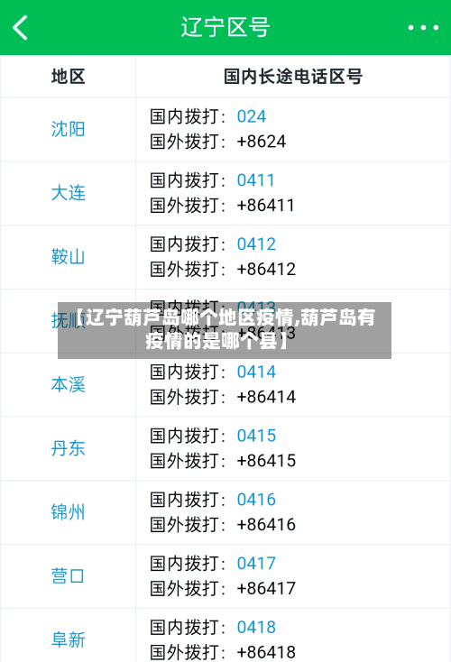 【辽宁葫芦岛哪个地区疫情,葫芦岛有疫情的是哪个县】-第1张图片