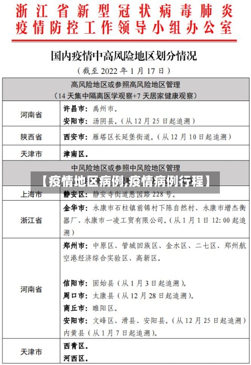 【疫情地区病例,疫情病例行程】-第1张图片