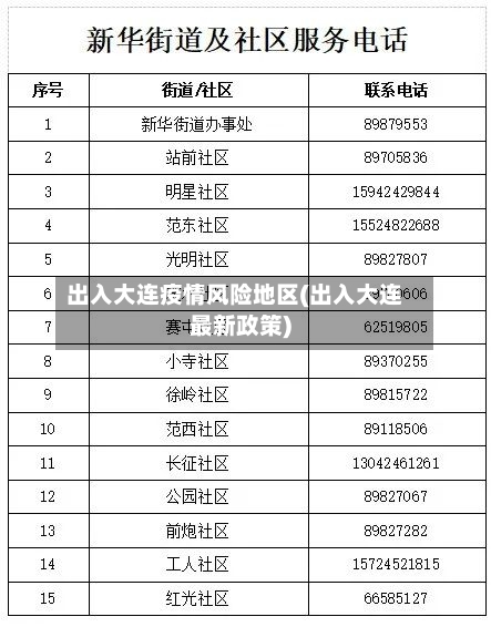 出入大连疫情风险地区(出入大连最新政策)-第1张图片