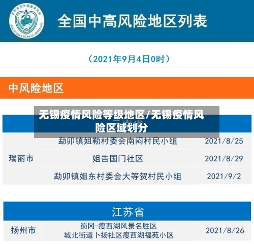 无锡疫情风险等级地区/无锡疫情风险区域划分-第1张图片